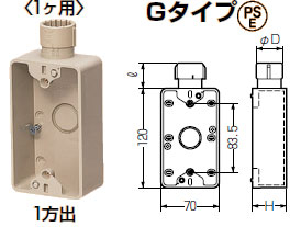 SW1-22FGSH 未来工業 露出スイッチボックス(Gタイプ・1ヶ用)グレー