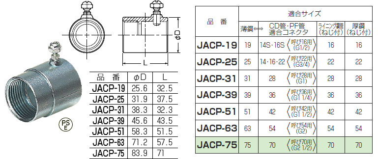 JACP-51 未来工業 ジョイントCPアダプター