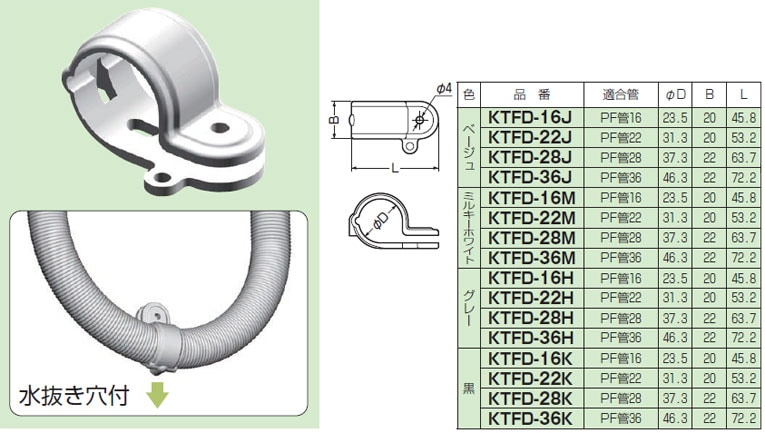 KTFD-36K 未来工業 PF管水抜き片サドル(黒、10個入)