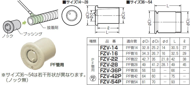 FZV-22 未来工業 PF管ブッシング(PF管用)（50個入） 即配・速配