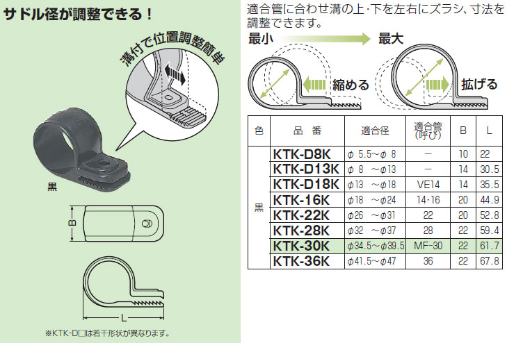 KTK-30K 未来工業 ワニグチ片サドル（20個入）黒色