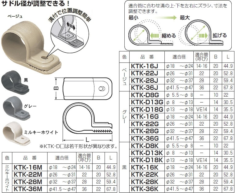 KTK-D13K 未来工業 ワニグチ片サドル（50個入）黒色