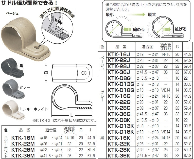 KTK-28G 未来工業 ワニグチ片サドル（50個入）グレー色 即配