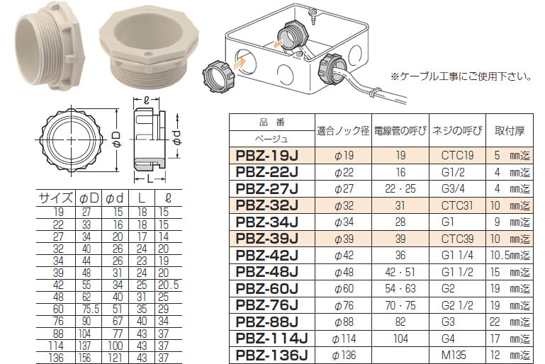 PBZ-19J 未来工業 通線ブッシング(50個入)φ19 即配・速配なら