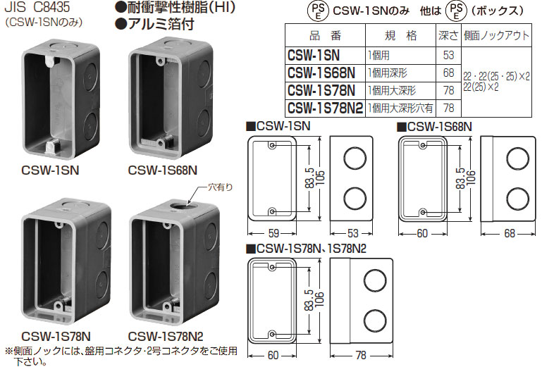 CSW-1SN 未来工業 埋込スイッチボックス 即配・速配ならプロ向け電材
