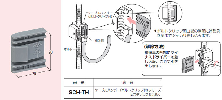 SCH-TH 未来工業 ボルトクリップ用補強具(20個入) 即配・速配ならプロ