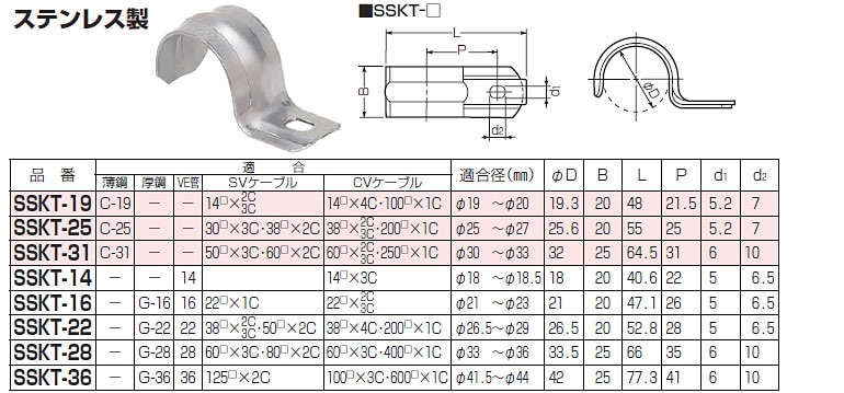 SSKT-16 未来工業 ステンレス片サドル(100個入) 即配・速配ならプロ