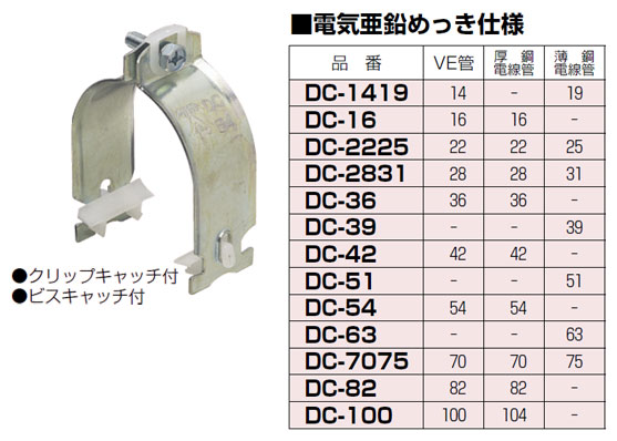 DC-2225 未来工業 ダクトクリップ（電気亜鉛めっき仕様）（10個入）