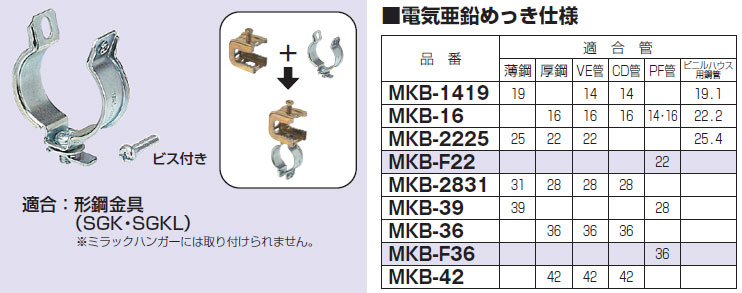 MKB-36 未来工業 クリップ（ビス止めタイプ・電気亜鉛めっき仕様）（20個入）