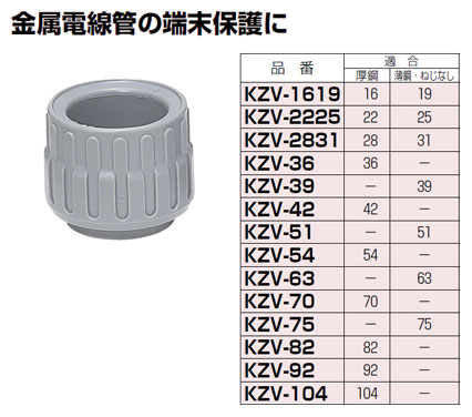 KZV-2225 未来工業 管端ブッシング（50個入） 即配・速配ならプロ向け