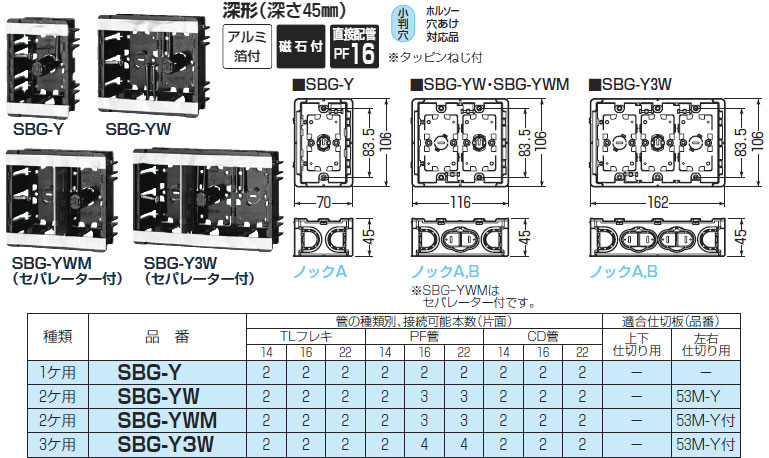 SBG-Y 未来工業 小判スライドボックス(センター磁石付・深形) 即配