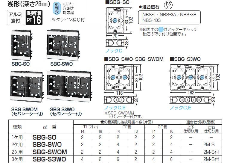 SBG-SWOM 未来工業 小判スライドボックス(磁石なし・浅形)10個入