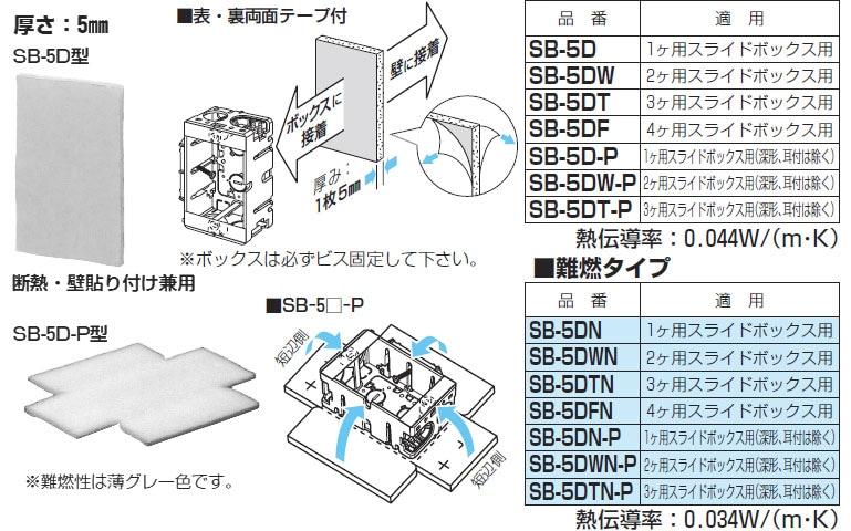 SB-5DW 未来工業 SB用断熱シート(10個入)