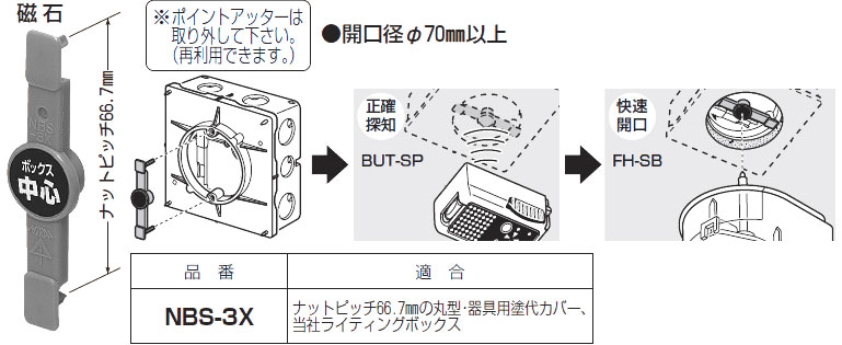 NBS-3X 未来工業 ポイントアッター(ボックス発見用磁石)10個入