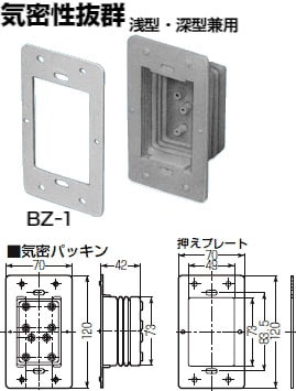 BZ-1 未来工業 気密パッキン 即配・速配ならプロ向け電材・照明器具
