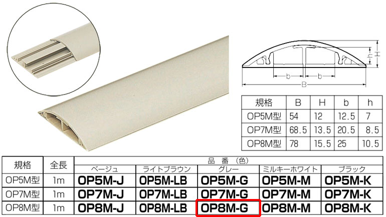 OP8M-G 未来工業 ワゴンモール(セパレートタイプ、1m) グレー 即配