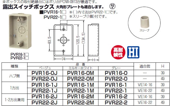 PVR16-1M 未来工業 露出スイッチボックス(ミルキーホワイト)