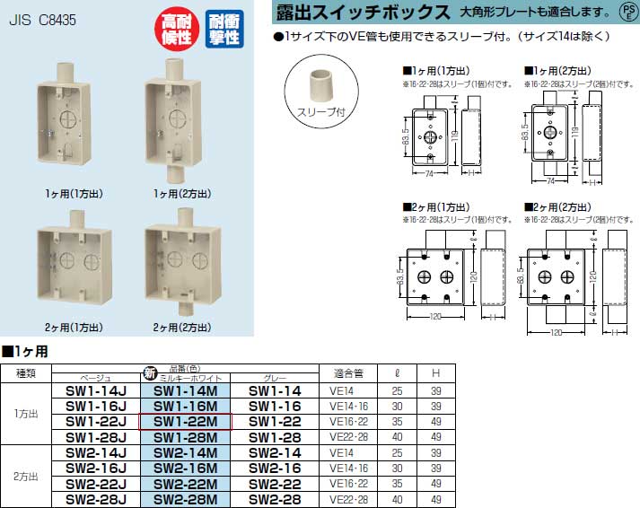 SW1-22M 未来工業 露出スイッチボックス(1ヶ用)ミルキーホワイト 即配