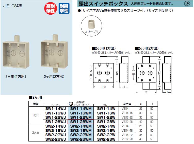 SW1-28WM 未来工業 露出スイッチボックス(2ヶ用)ミルキーホワイト