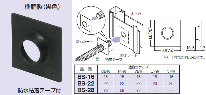 BS-28 未来工業 防雨シート(電線管用)(10枚入) 即配・速配なら