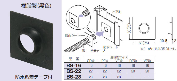 BS-28 未来工業 防雨シート(電線管用)(10枚入)