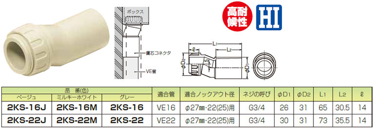2KS-16 未来工業 偏芯コネクタ(グレー、10個入) 即配・速配ならプロ