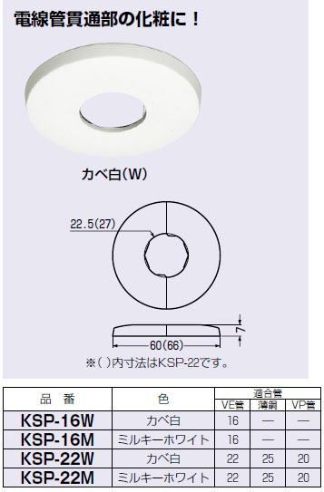 KSP-16W 未来工業 化粧プレート(電線管用、10個入) 即配・速配ならプロ
