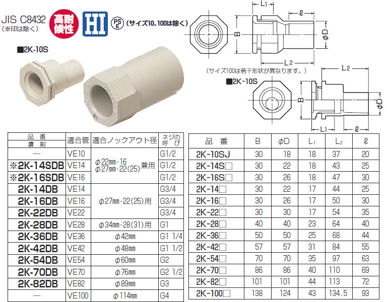 2K-42DB 未来工業 2号コネクタ(濃紺) 即配・速配ならプロ向け電材