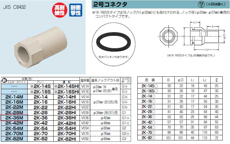 みいみ＊確認用 未来工業 露出用四角ボックス 取付自在蓋 PV4B-ANF1 PV4B-ANF1J PV4B