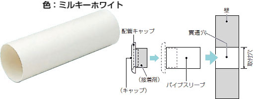 GKWP-75-1 未来工業 パイプスリーブ