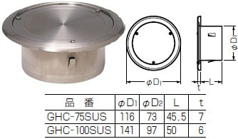 GHC-100SUS 未来工業 配管キャップ(ステンレス製) 即配・速配