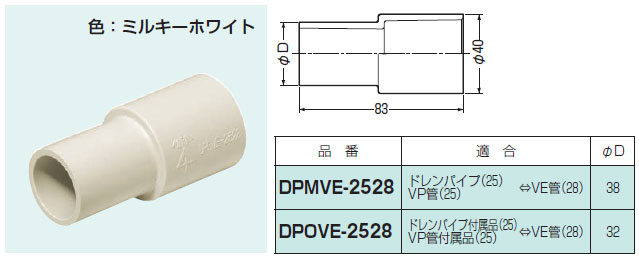 DPMVE-2528 未来工業 VE変換アダプター(10個入) 即配・速配なら