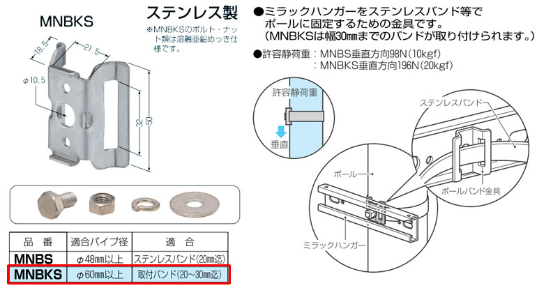 未来工業 3045M-L 1個 仕切板（ミライハンドホール用） - 3