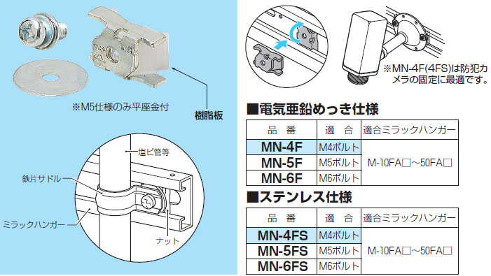 MN-4FS 未来工業 ミラックハンガー用ナット[ステンレス仕様](M4用、10個入)