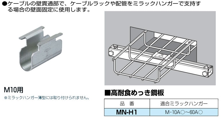 MN-H1 未来工業 ミラックハンガー用 変形防止金具(20個入) 即配・速配