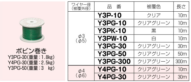 Y4PG-30 未来工業 カラーワイヤー(クリアグリーン色、30m)