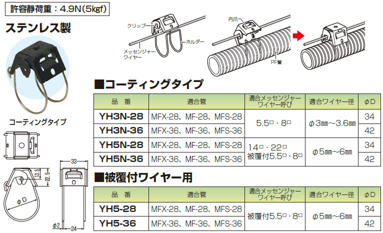 YH3N-28 未来工業 ワイヤーハンガー(コーティングタイプ、20個入) 即配 