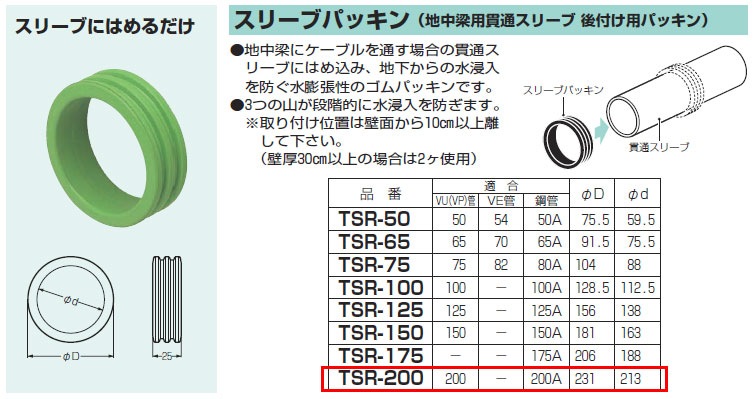 TSR-200 未来工業 スリーブパッキン(地中梁用貫通スリーブ 跡付け用