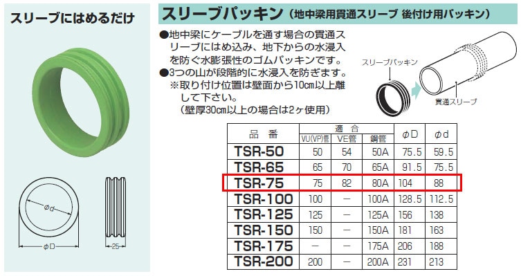 TSR-75 未来工業 スリーブパッキン(地中梁用貫通スリーブ 跡付け用