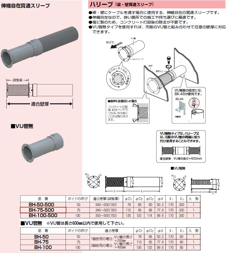 BH-75-500 未来工業 ハリープ(梁・壁貫通スリープ) 即配・速配ならプロ