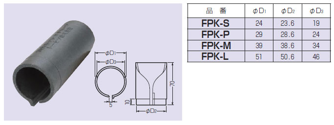 防火キット FPK-P 未来工業 防火キット 即配・速配ならプロ向け電材・照明器具