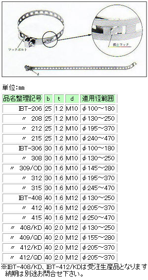 IBT-215 イワブチ 自在バンド(幅25、Φ240～Φ470用) 即配・速配ならプロ