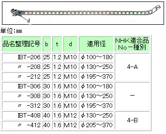 IBT-408 イワブチ 自在バンド(幅40、Φ130～Φ250用)