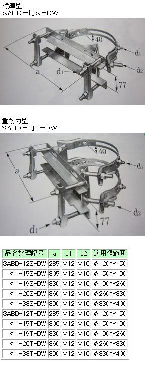 アーム用バンド　イメージ SABD-33T-DW イワブチ 単アーム用バンド(重耐力型、Φ330～Φ400) 即配