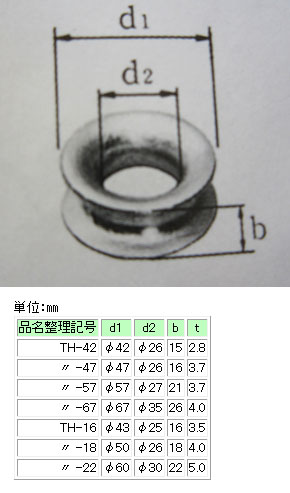 TH-47 イワブチ シンブル(外径47mm、内径26mm)