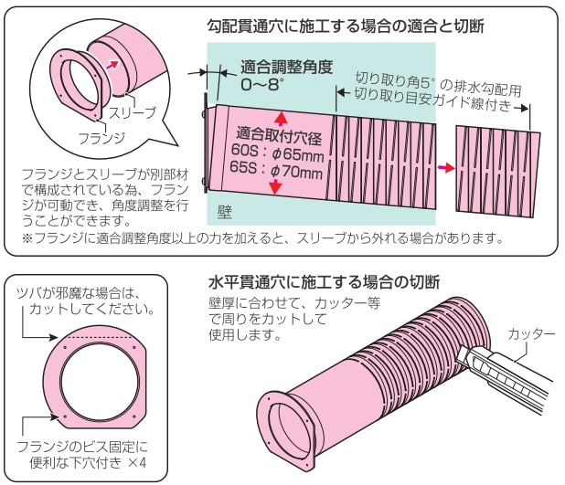 GKPA-60S 未来工業 貫通スリーブ 角度調整タイプ ベージュ色 即配