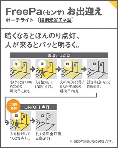 LGWC80230LE1 パナソニック 住宅照明 FreePa段調光省エネ型 人感