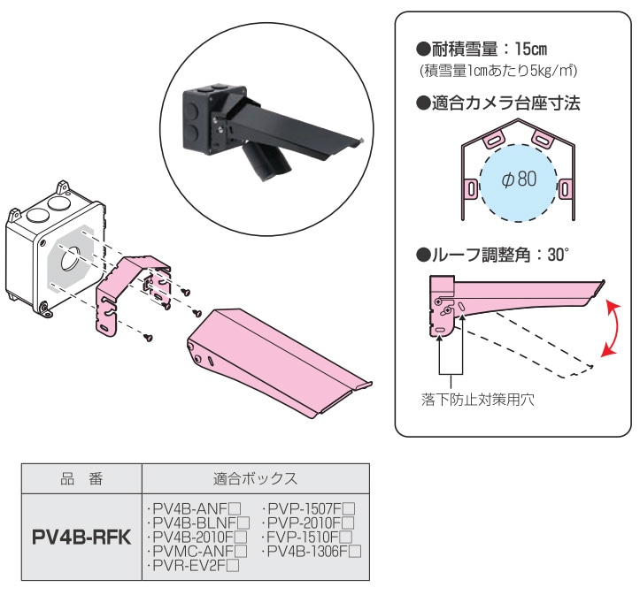 PV4B-RFK 未来工業 カメラ用ルーフ スチール製 黒