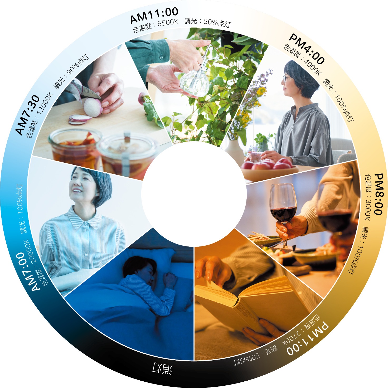 OL291557CR オーデリック 照度センサー付 サーカディアンシーリング