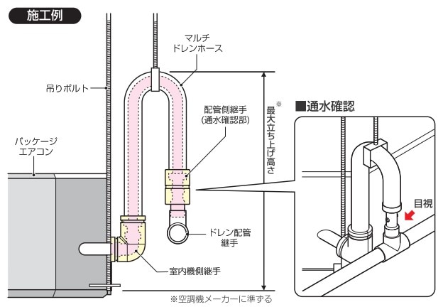 BWMH-10A25 未来工業 マルチドレンホース 通水確認型 パッケージ